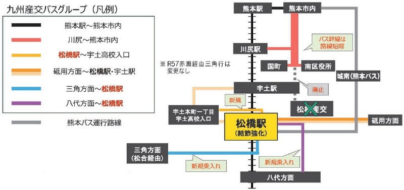 新しいバス路線ルートの図