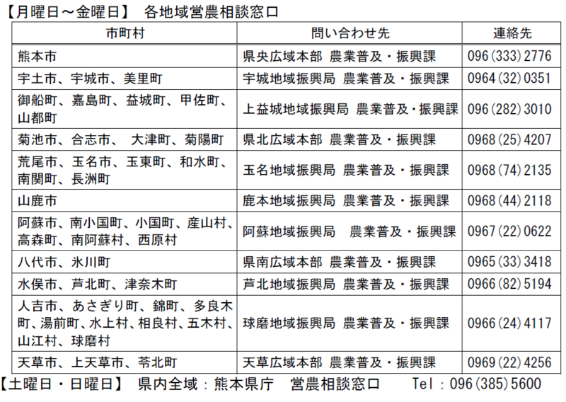 注文受付先.png