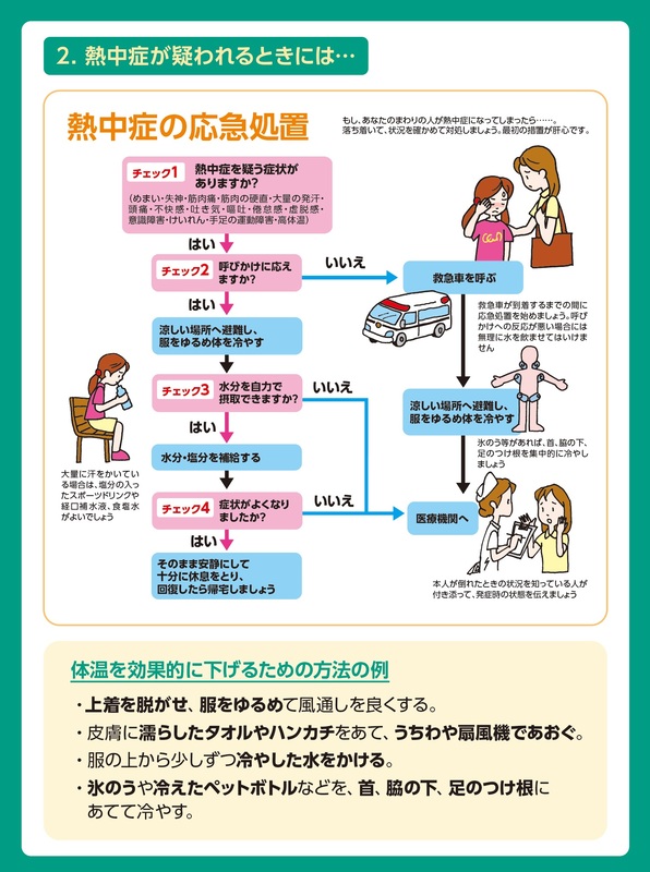 災害時の熱中症予防（2）.jpg