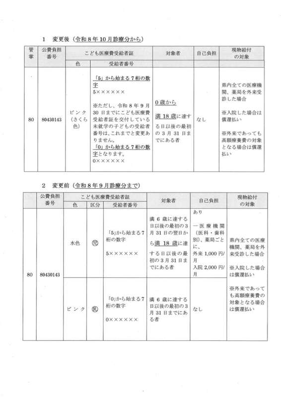 こども医療変更前と後の受給者証の色や番号の説明