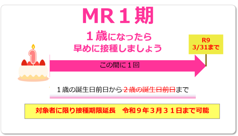 MRワクチン接種期限延長対象者第1期の画像。詳細は本文をご確認ください。