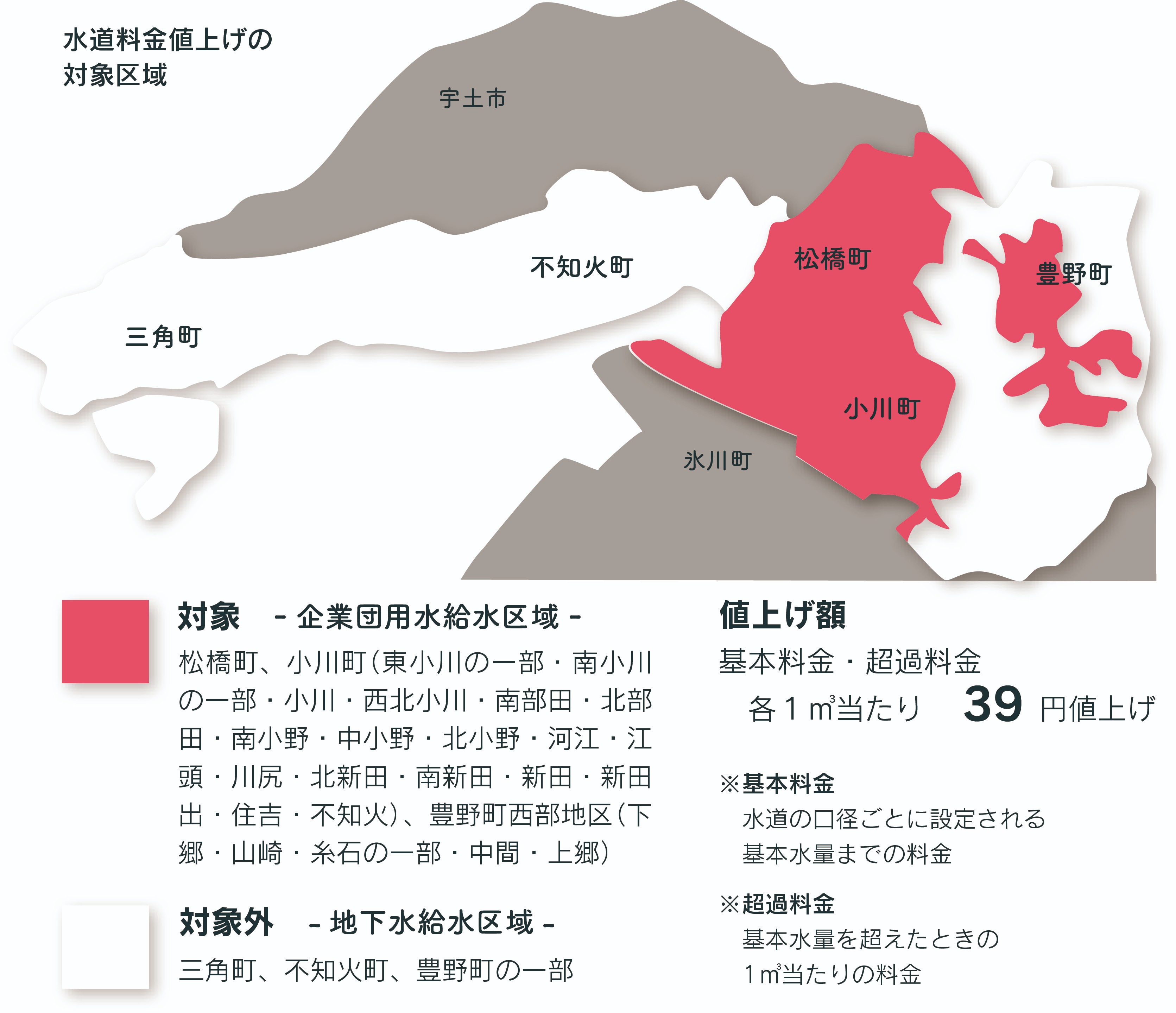 水道料金値上げの対象区域と値上げ額を示した画像、詳細は下記添付PDFを参照