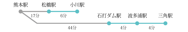 JRの場合の交通アクセス図